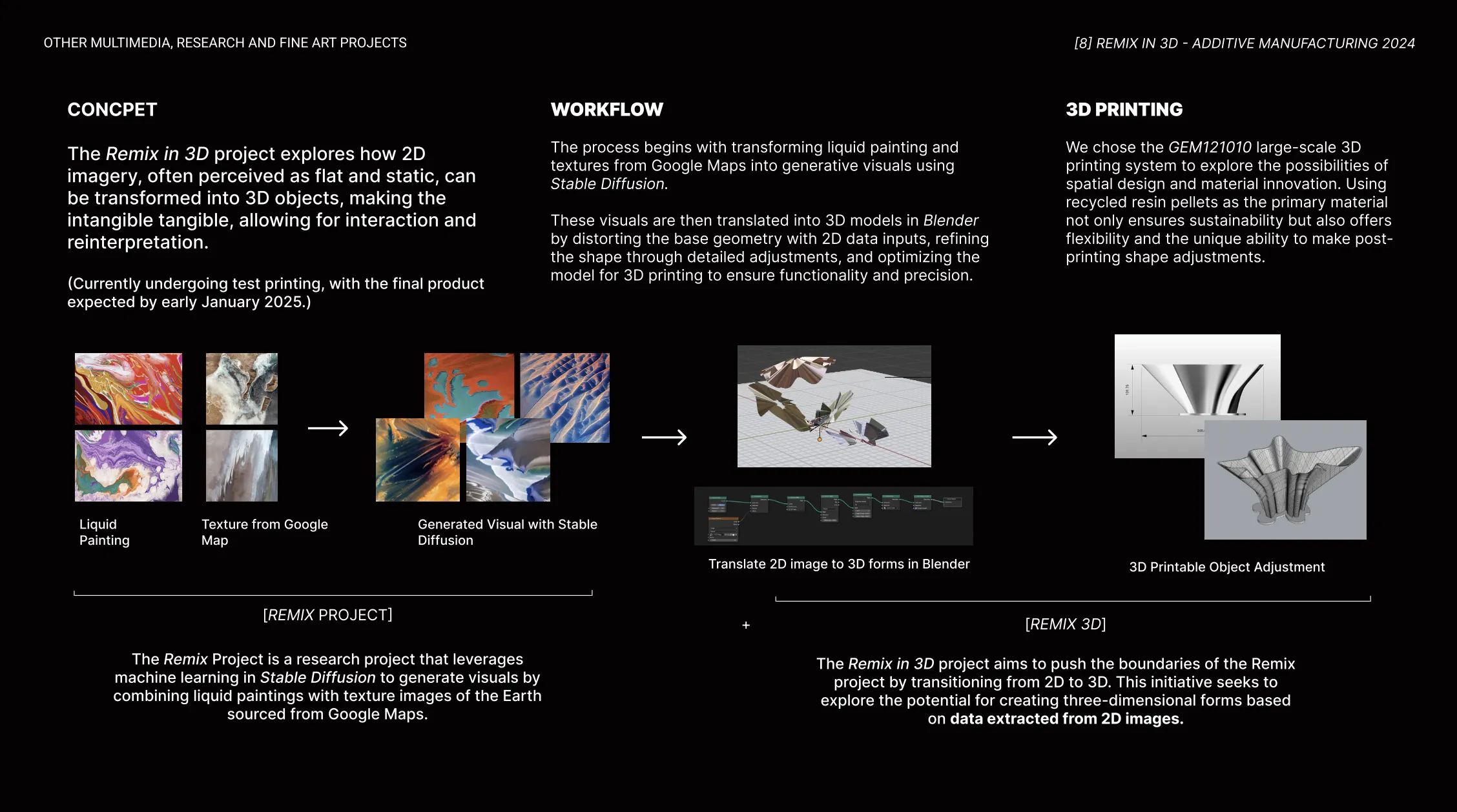 3D:Mix Technical Diagram