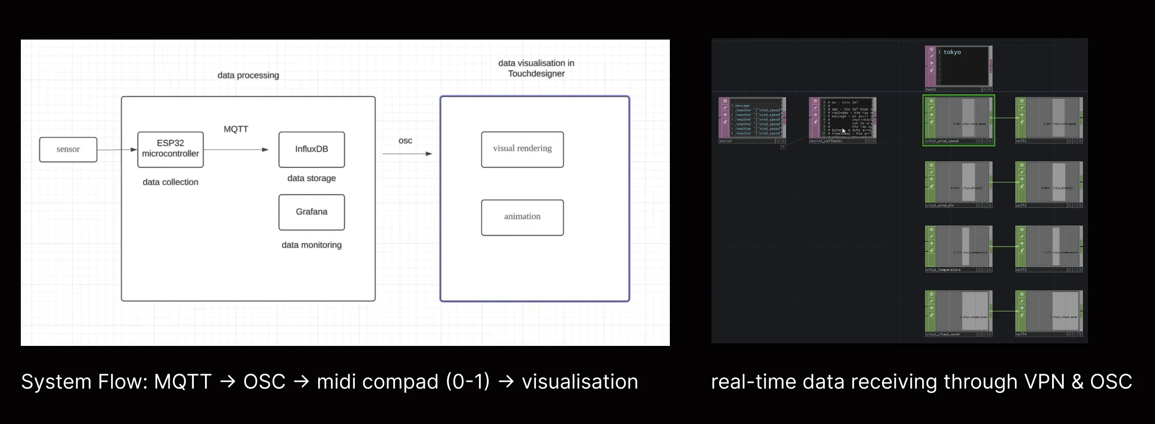 Live Identity Environmental Response